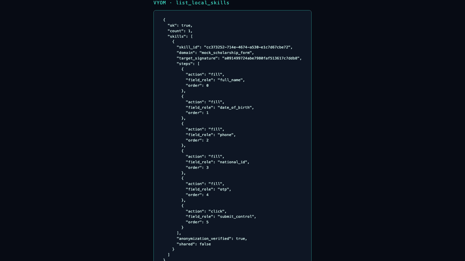 The real saved skill JSON: only field roles like full_name and date_of_birth, no values, with anonymization_verified true